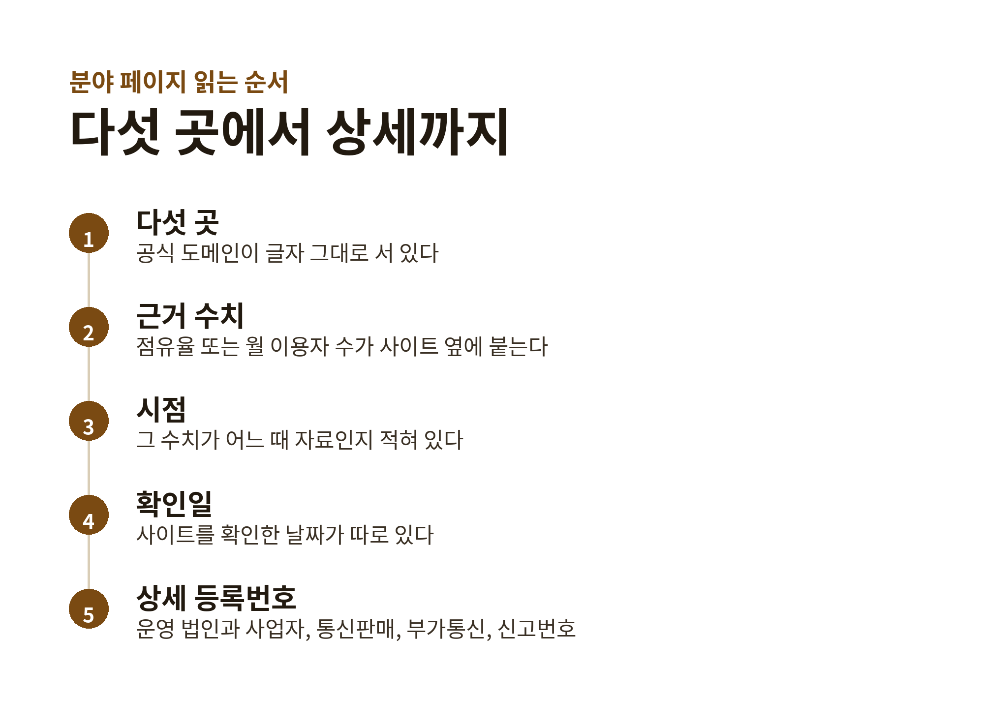 분야 페이지를 읽는 순서 다섯 단계, 다섯 곳에서 근거 수치와 시점, 확인일을 거쳐 상세 등록번호까지
