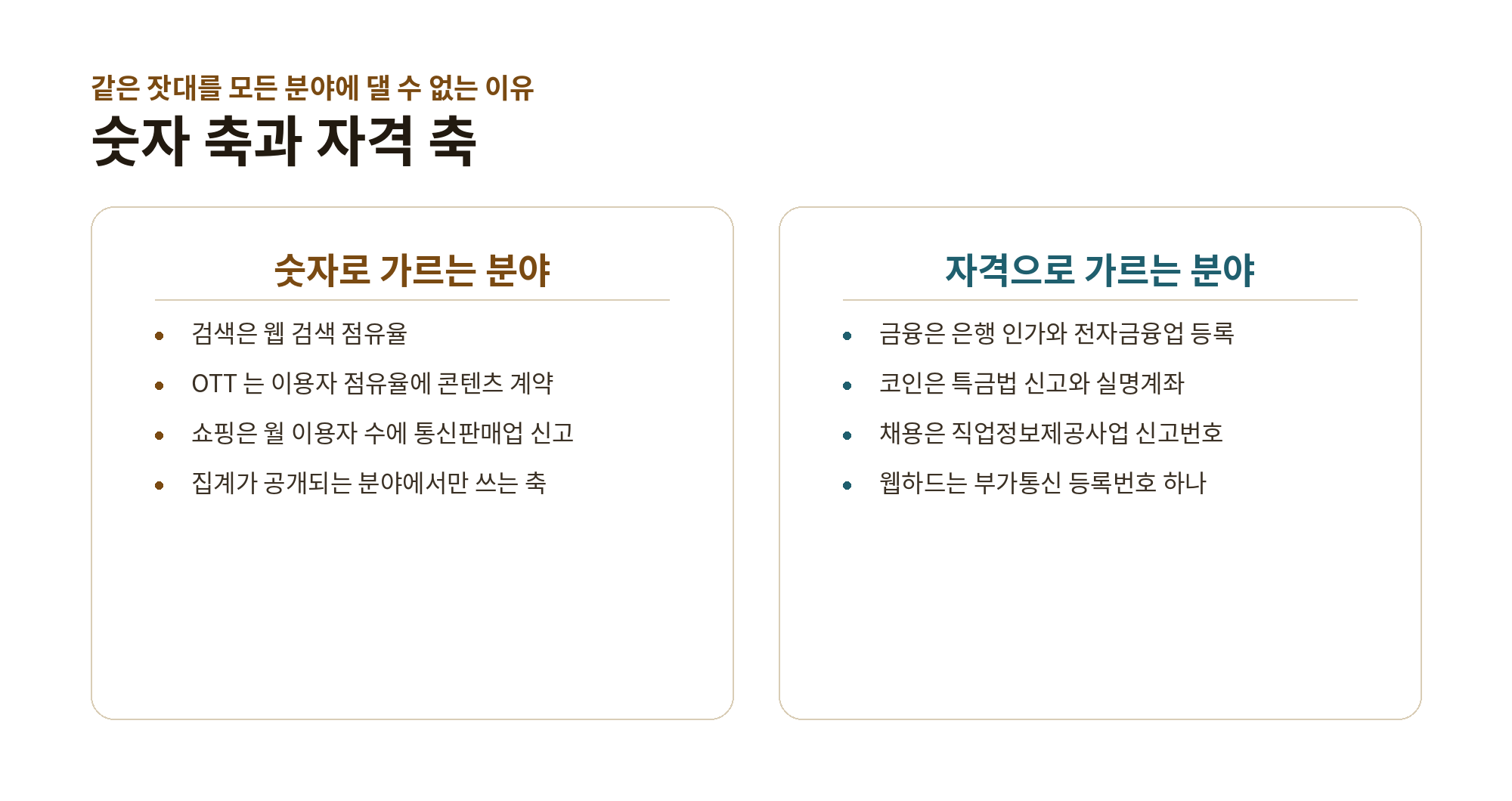 숫자로 가르는 분야와 자격으로 가르는 분야를 나란히 놓은 대조 도식