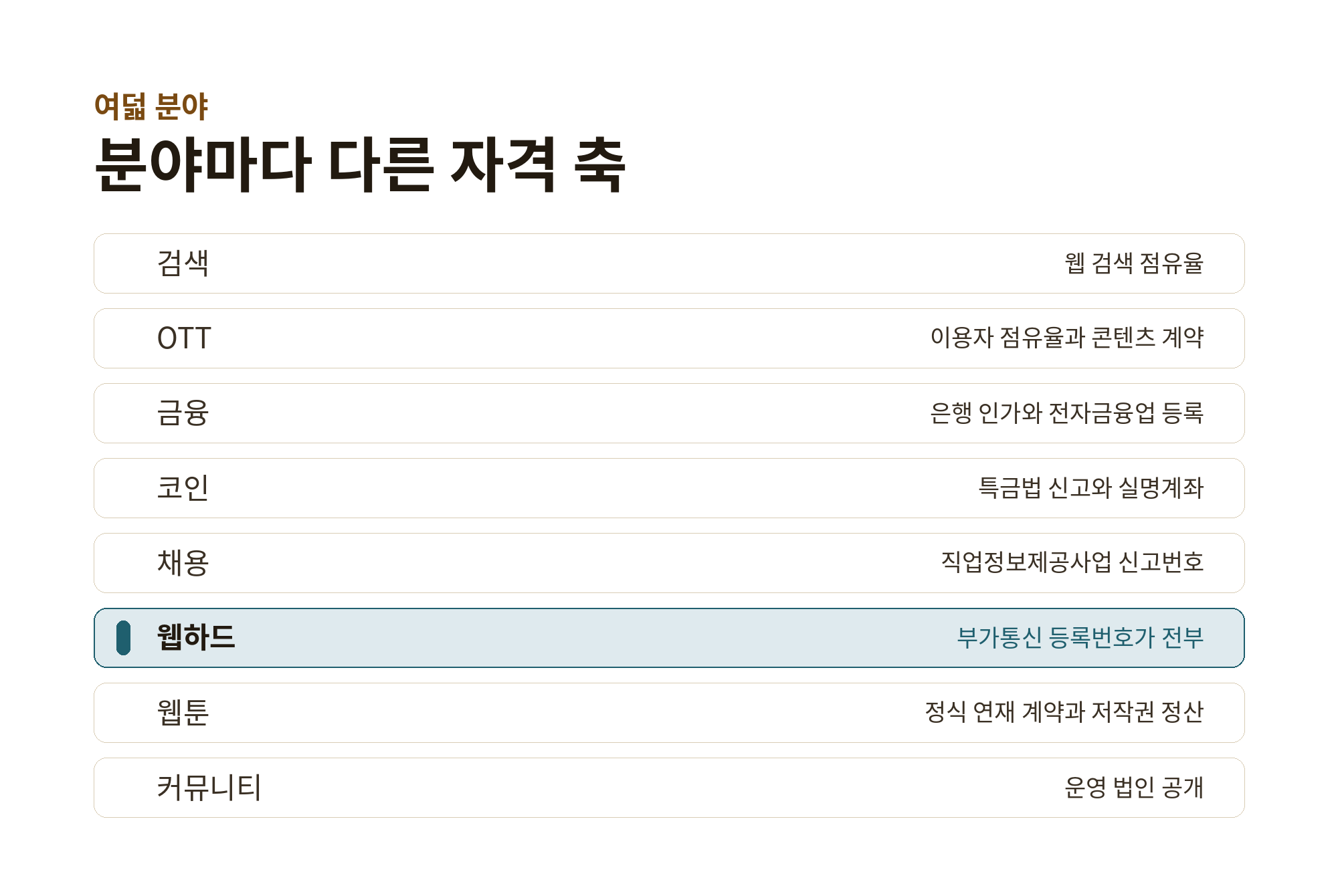 여덟 분야마다 다른 자격 축을 한 줄씩 적은 목록 도식, 웹하드 줄만 강조